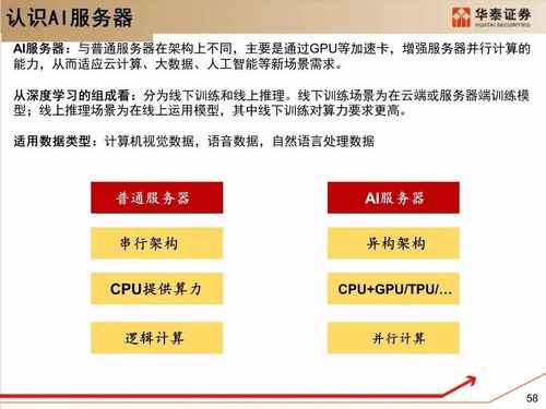 從硬件到云原生 服務(wù)器架構(gòu)技術(shù)變革下的項(xiàng)目策劃與公關(guān)服務(wù)新范式