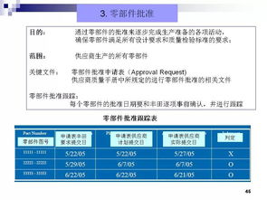 50頁P(yáng)PT詳解 豐田零部件新產(chǎn)品開發(fā)及項(xiàng)目管理的策劃與公關(guān)之道