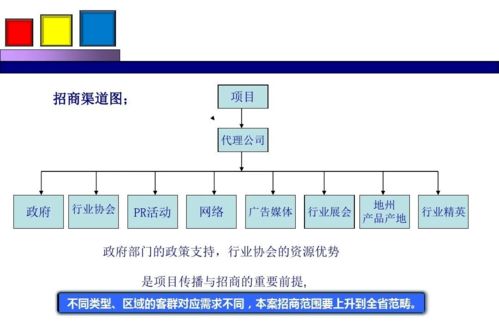 勁花項(xiàng)目營銷策劃方案分享 整合策劃與公關(guān)服務(wù)，打造品牌新勢(shì)能