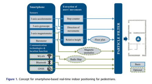 無縫連接 室內(nèi)定位與LBS服務(wù)在項(xiàng)目策劃與公關(guān)中的應(yīng)用藍(lán)圖