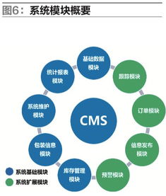 包裝器具管理系統(tǒng)在汽車入廠物流中的設(shè)計(jì)與應(yīng)用——項(xiàng)目策劃與公關(guān)服務(wù)策略