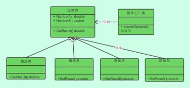 簡(jiǎn)單工廠模式在項(xiàng)目策劃與公關(guān)服務(wù)中的應(yīng)用 標(biāo)準(zhǔn)化創(chuàng)意，靈活應(yīng)對(duì)挑戰(zhàn)