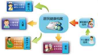 非深戶福利指南 深圳20項(xiàng)免費(fèi)公共項(xiàng)目，涵蓋全年齡段需求，速查您可享受的服務(wù)