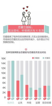 職場(chǎng)迷思 公關(guān)真的花心，程序員專情，項(xiàng)目經(jīng)理最幸福嗎？