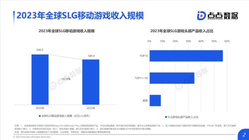 游戲行業(yè)周報(bào) 文化賦能與版權(quán)博弈并行，市場(chǎng)格局再起波瀾